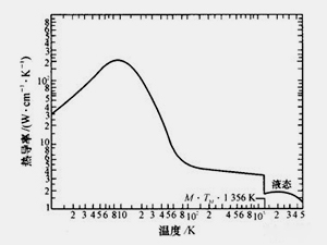 热学检测